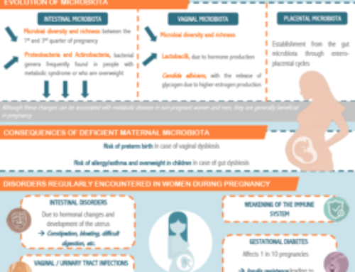 INFOGRAPHIC – Microbiota during pregnancy and benefits of probiotics