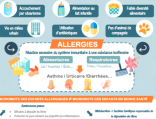 INFOGRAPHIE – Allergies chez les enfants